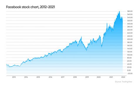 2025年のインド株価見通しはどうなる？注目の要因を徹底解説！