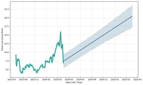 イオン株価予想はどうなるのか？最新情報に基づく洞察と分析！