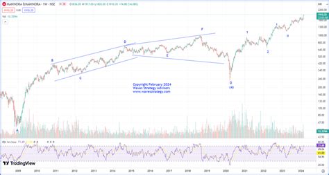 JAL株価予想はどうなる？驚きの分析と今後の展望！