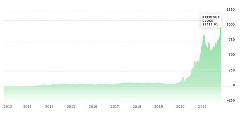 日本郵船株価予想はどうなっているのか？興味深い分析を探る！