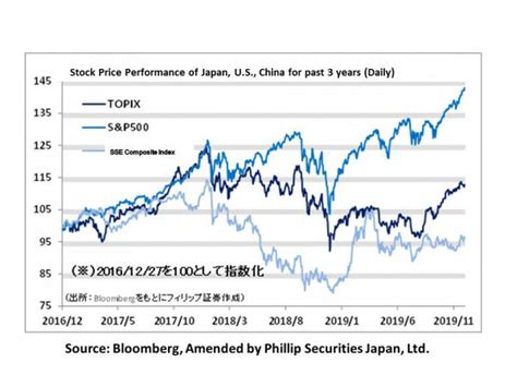 日本株 今後の見通しはどうなる？！