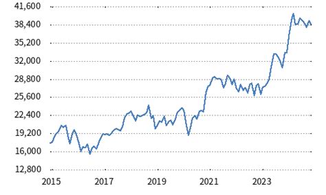 日経平均株価見通し今週：新政権の期待で押し目買い意欲が高まるか？