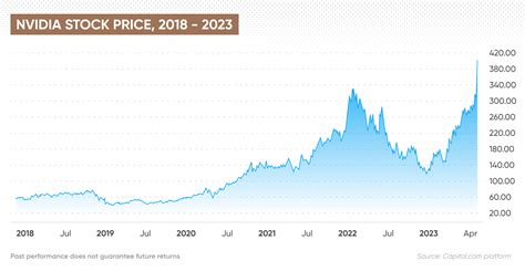 エヌビディア株価予想！投資家が注目する理由とは？