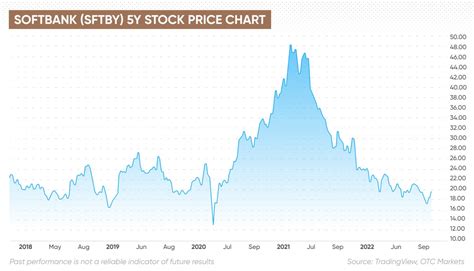 ソフトバンク株価予想はどうなる？アナリストの見解と市場動向を徹底解剖！