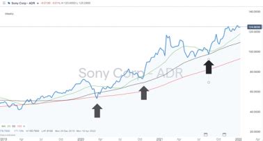 ソニー株価予想2022！未来の投資チャンスを見逃すな？