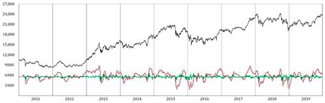 株価動向はどう変わる？日経平均株価の新たな展望を探る！