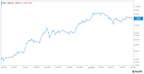 テスラ株価の見通しはどうなる？投資家にとっての今後の戦略！