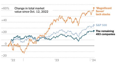 アメリカ株 見通し2025！S&P500はどこまで上がるのか？